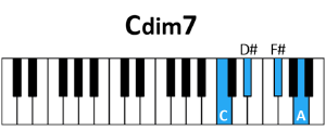 draw 5 - C dim7 Chord